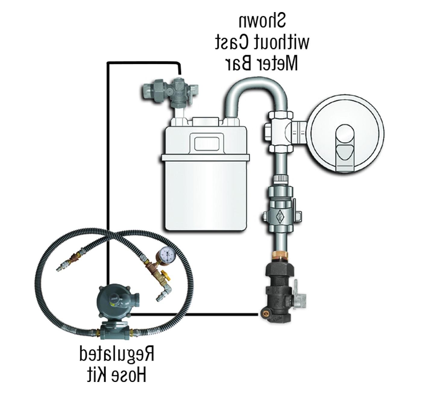 Why A.Y. McDonald's Regulated Hose Kit is the Whole (Bypass) Package